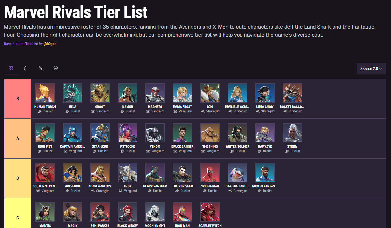 Tier List card image